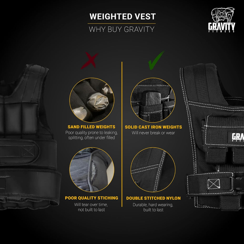 Gravity Fitness Weighted Vest for Men & Women - Adjustable Fitness Weight Vest for Workout, Running, Walking, Strength Training, & Calisthenics Training Home & Commercial Gym - 10Kg / 20Kg / 30Kg