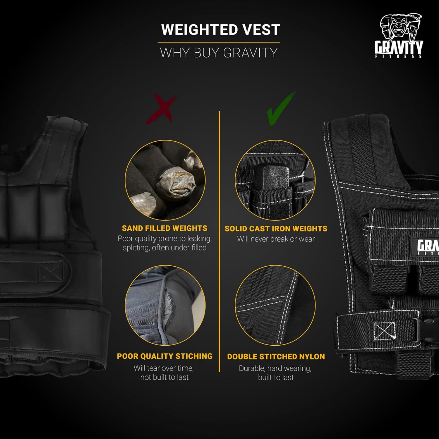 Gravity Fitness Weighted Vest for Men & Women - Adjustable Fitness Weight Vest for Workout, Running, Walking, Strength Training, & Calisthenics Training Home & Commercial Gym - 10Kg / 20Kg / 30Kg